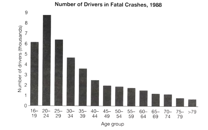 <p>what is wrong with this graph</p>