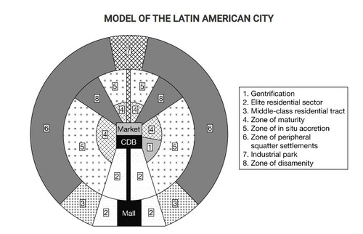 <p>B</p><p>Income levels and land values increase toward the center of the city and along the spine.</p>