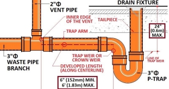 <p>DEVLOPED LENGTH</p>