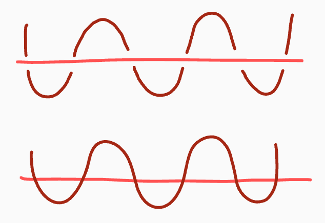 Seeing smooth contiguous patterns 