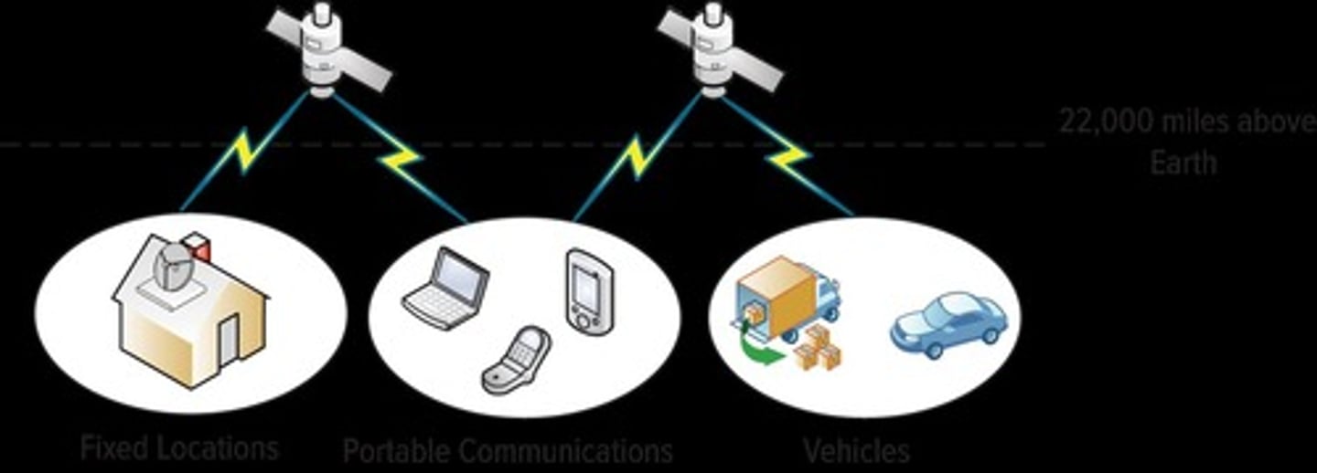 <p>A space station that orbits the Earth receiving and transmitting signals from Earth-based stations over a wide area.</p>