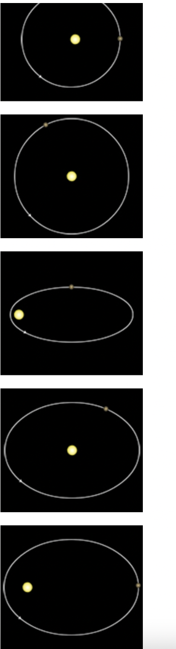 <p>Which of the following paths could not be a real orbit for a planet around the Sun?</p>