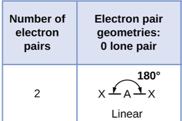 <p>linear, linear</p>