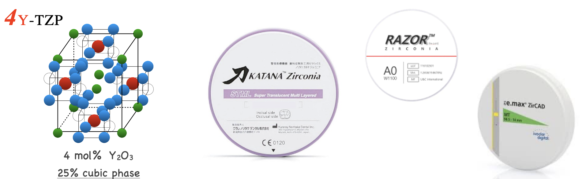 <ul><li><p>stronger than 3Y </p></li><li><p>700-800 MPa </p></li><li><p>little more translucent than 3Y </p></li><li><p>better for posterior crowns </p></li><li><p>what is used more in labs now </p></li></ul><p></p>