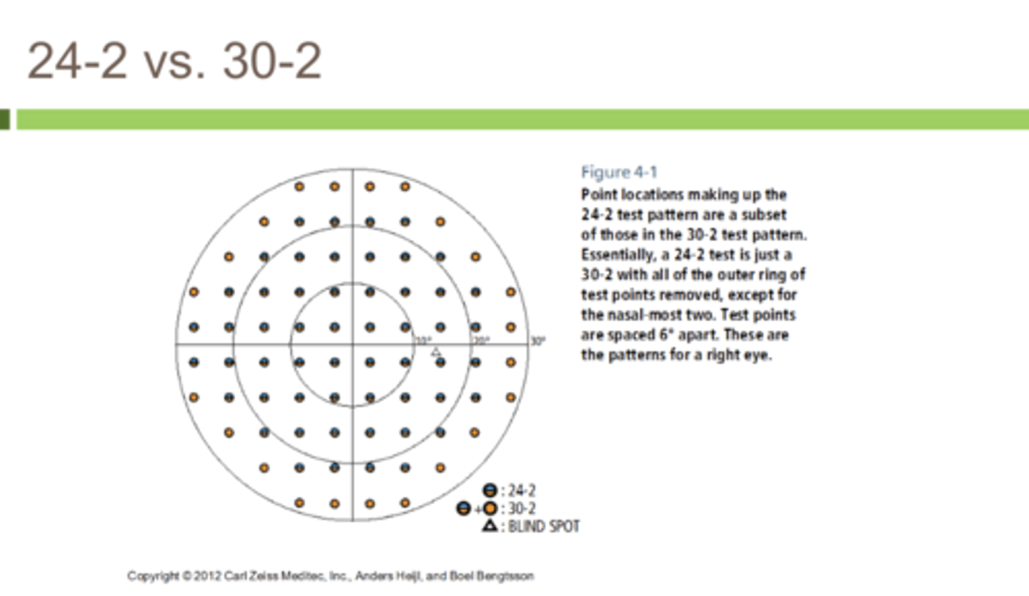 <p>24-2 v 30-2 on Humphrey VF (Pic)</p>