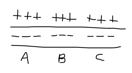 <p>what is happening in this image?</p>