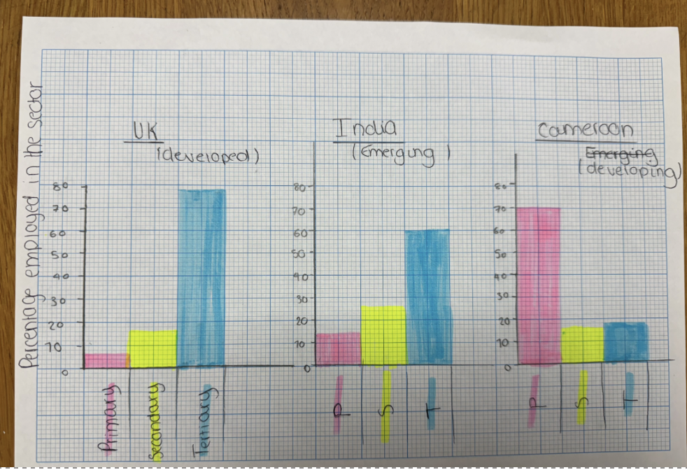 <p>for this image what is the graph used for </p>