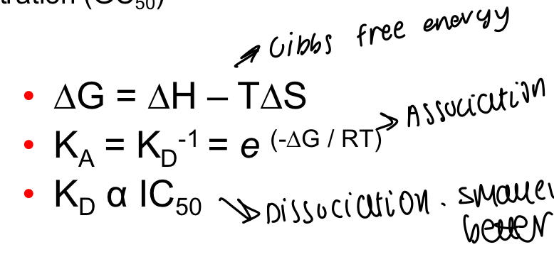 <p>Gibbs free energy and dissociation constant </p>