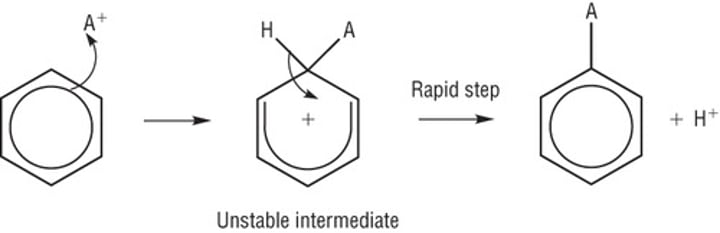 <p>Benzene</p>