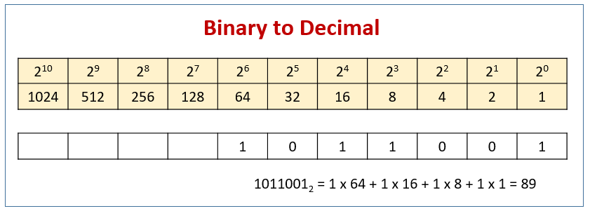 <p>2 X</p>