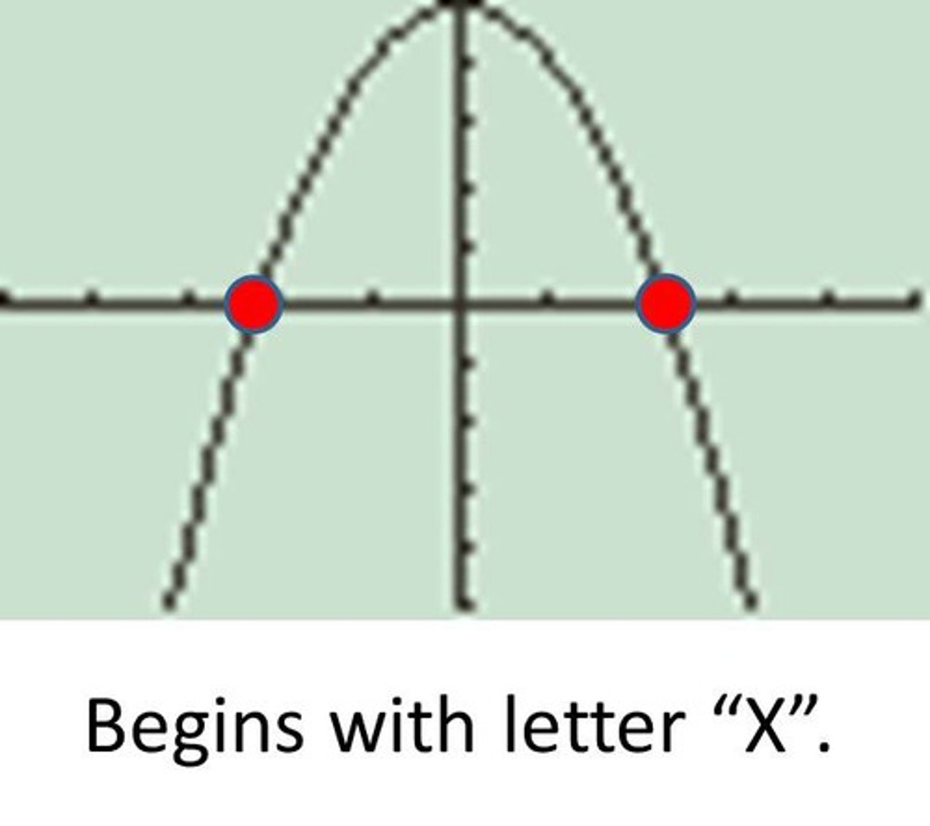 <p>the x-coordinate of a point where a graph crosses the x-axis, also the solution, zero, root</p>