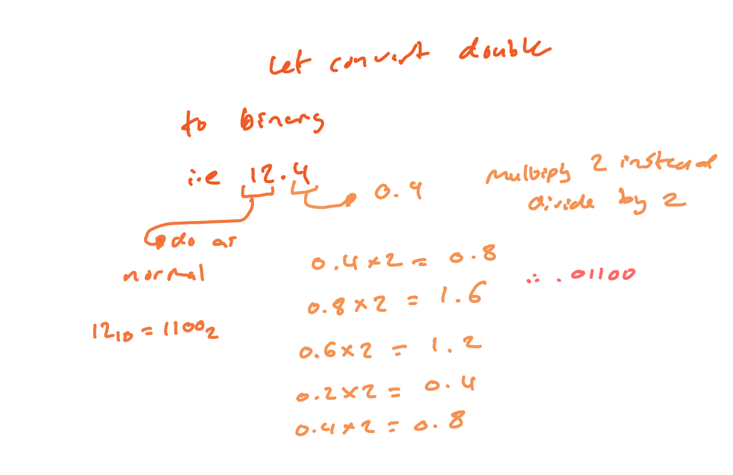 <p>You treat the whole number as you normally do</p><p>For fractional part:</p><ul><li><p>Multiply by 2</p></li><li><p>The whole number → add to sequence of string that represent the binary representation of the fraction part</p></li><li><p>The remainder → multiply by 2 and repeat</p></li><li><p>Repeat until done</p></li></ul><p>Sometimes → you might reach a problem where you need infinite space to represent that fraction part in binary → stop until you reaches your size limit</p><p></p>
