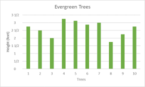 <p><strong>Bar Graph</strong></p><img src="https://lh7-rt.googleusercontent.com/docsz/AD_4nXcer_InuiXZMwB8M469DonVHtYfQcY-t_T6k3egml7zyBd6TArHQz1FCxbNFYjkeWTpPHcLghlNOuFBBsEjeAR44WhFH81le6tCquMmVuYaj7ls8kwISfcrqmFctGmyVpExAEPmVg?key=X-mcL7cF3rR3Ea-ljLhXOFRU" data-width="25%" data-align="center" alt=""><p></p>