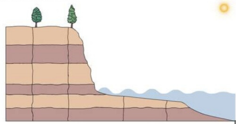 A horizontal strata produces steep cliffs 
