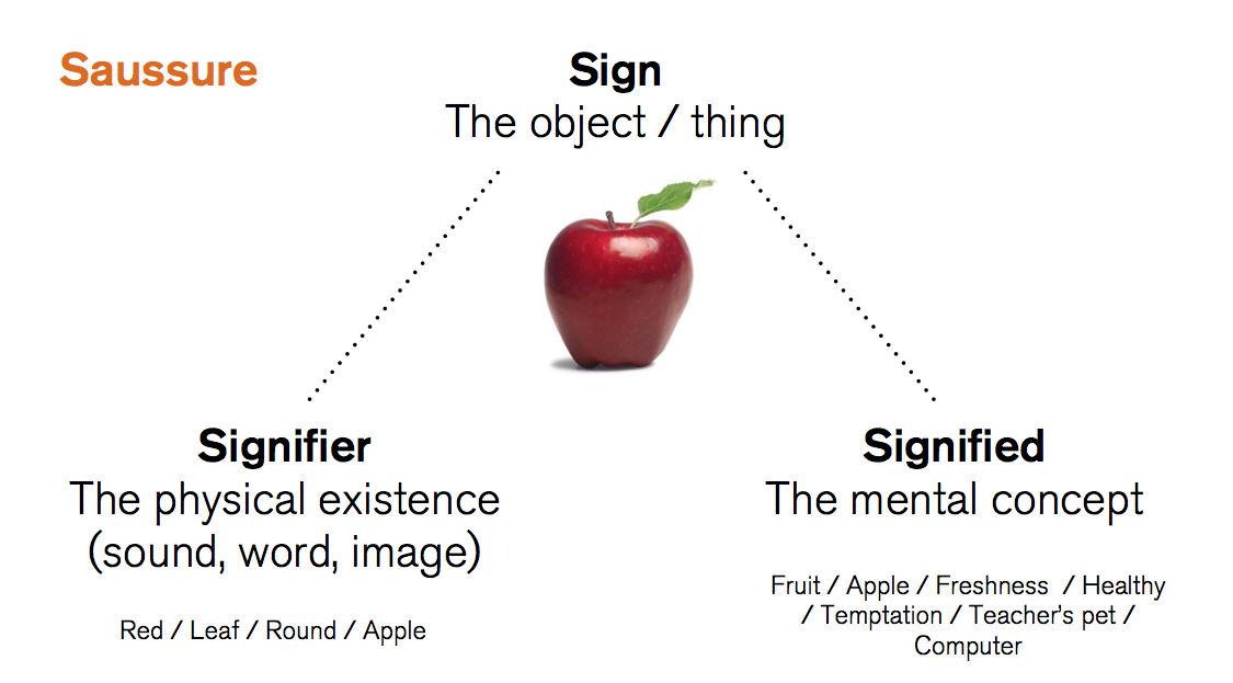 <p>The mental concept. E.g. the tree we visualise </p>
