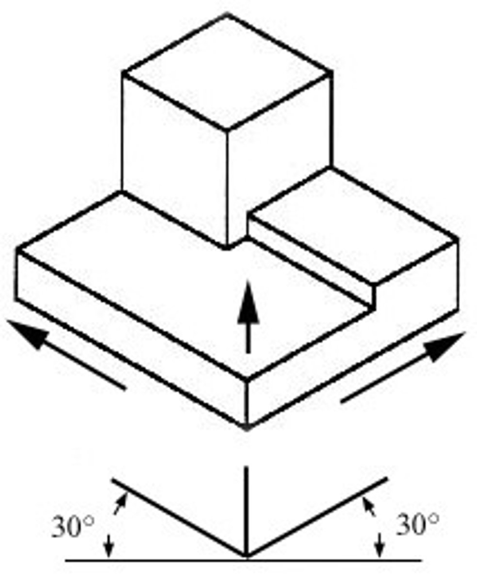 <p>A 3D technique in which parallel lines at 30-degree angles are applied to the sides of the drawn object.</p>