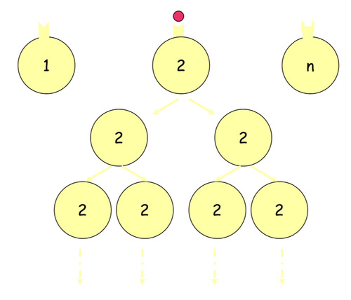 <p>what theory represented here?</p>
