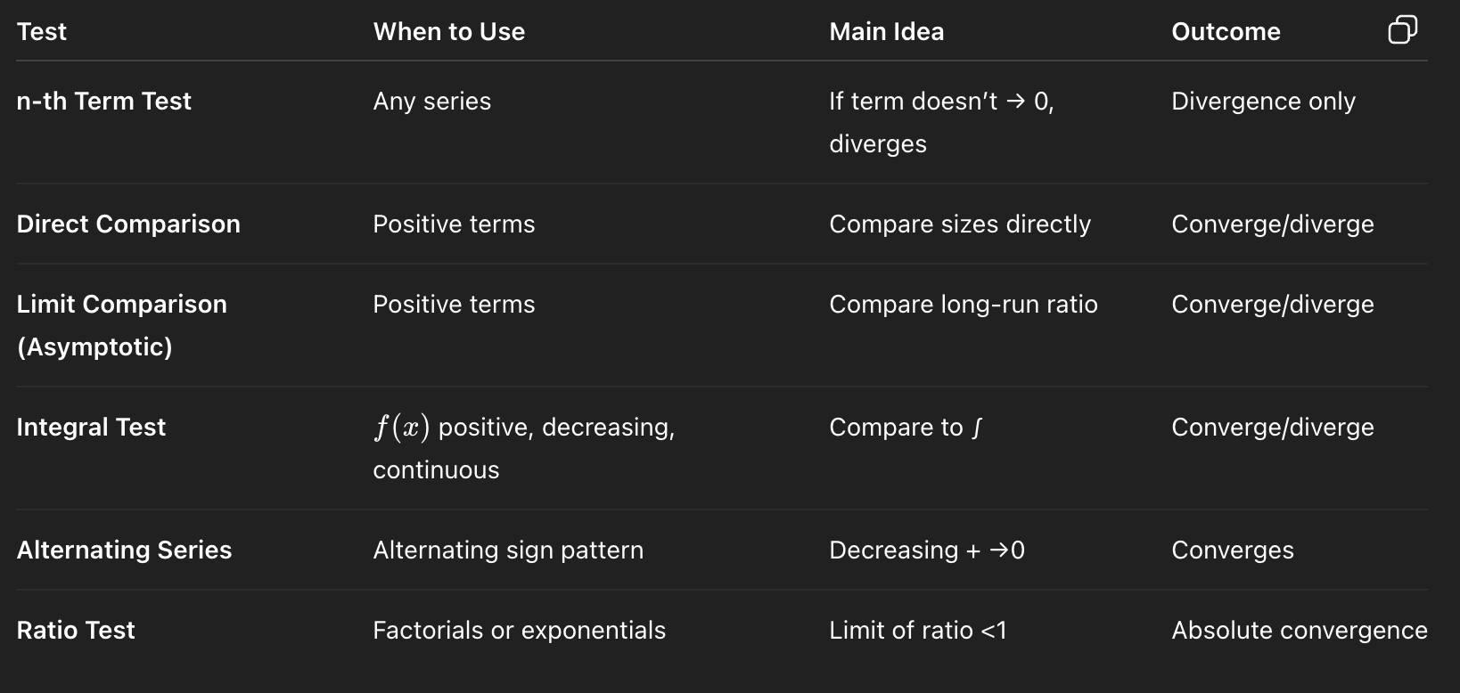 <p>What are the 6 common tests covered</p>