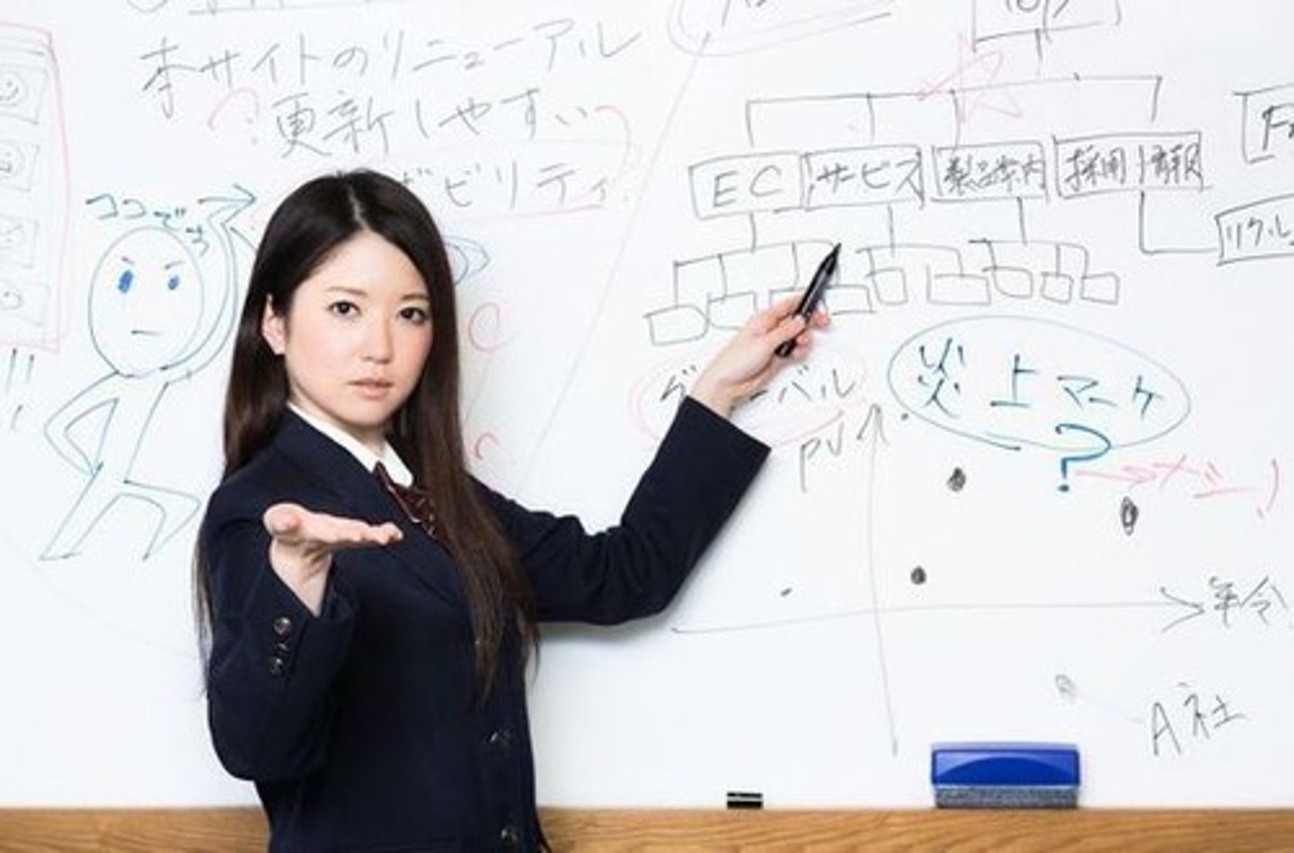 <p>получить представление</p>