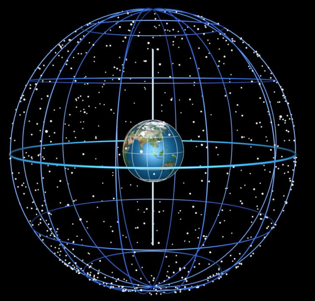 Imaginary dome around the Earth that illustrates the trajectory of objects in our night sky