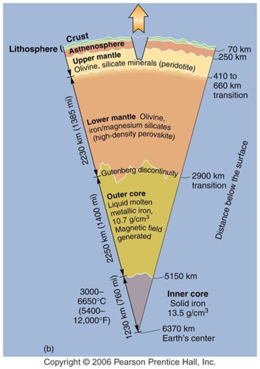 <p>Innermost layer of Earth, consisting of iron.</p>