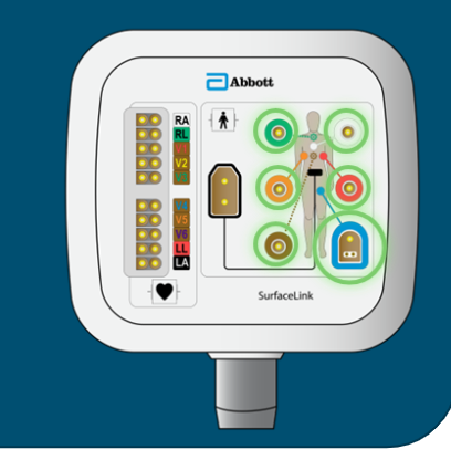 <ol><li><p>Generate the impedance field. Support acquisition of impedance signals to locate the position of electrodes on EP catheters. They send low-intensity currents into the patient’s body to accomplish this.</p></li><li><p>To the designated ports on the Surface Link module (see pic)</p></li></ol><p></p>