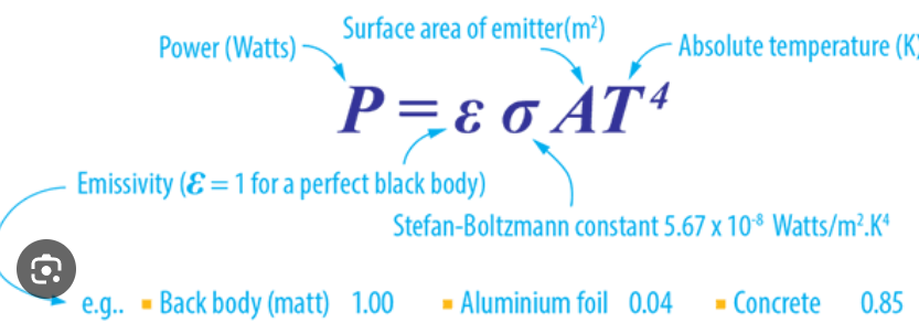 <p><strong><mark data-color="rgba(0, 0, 0, 0)" style="background-color: rgba(0, 0, 0, 0); color: inherit;">the total power radiated per unit surface area of a black body is directly proportional to the fourth power of its absolute temperature</mark></strong></p>