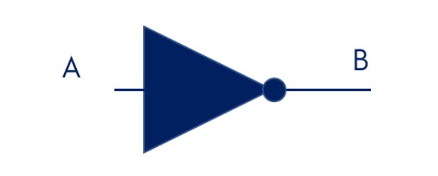 <p>The opposite of the input </p>