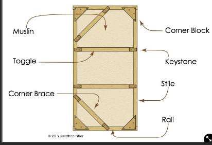 <p><img src="https://o.quizlet.com/axFEAEnC51hMDjuKjo6MXw_b.jpg" alt="Flats Study guide Diagram | Quizlet" width="410" height="316.328125"></p>