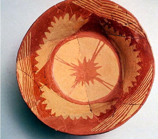 <p>naam object + periode/datum</p>