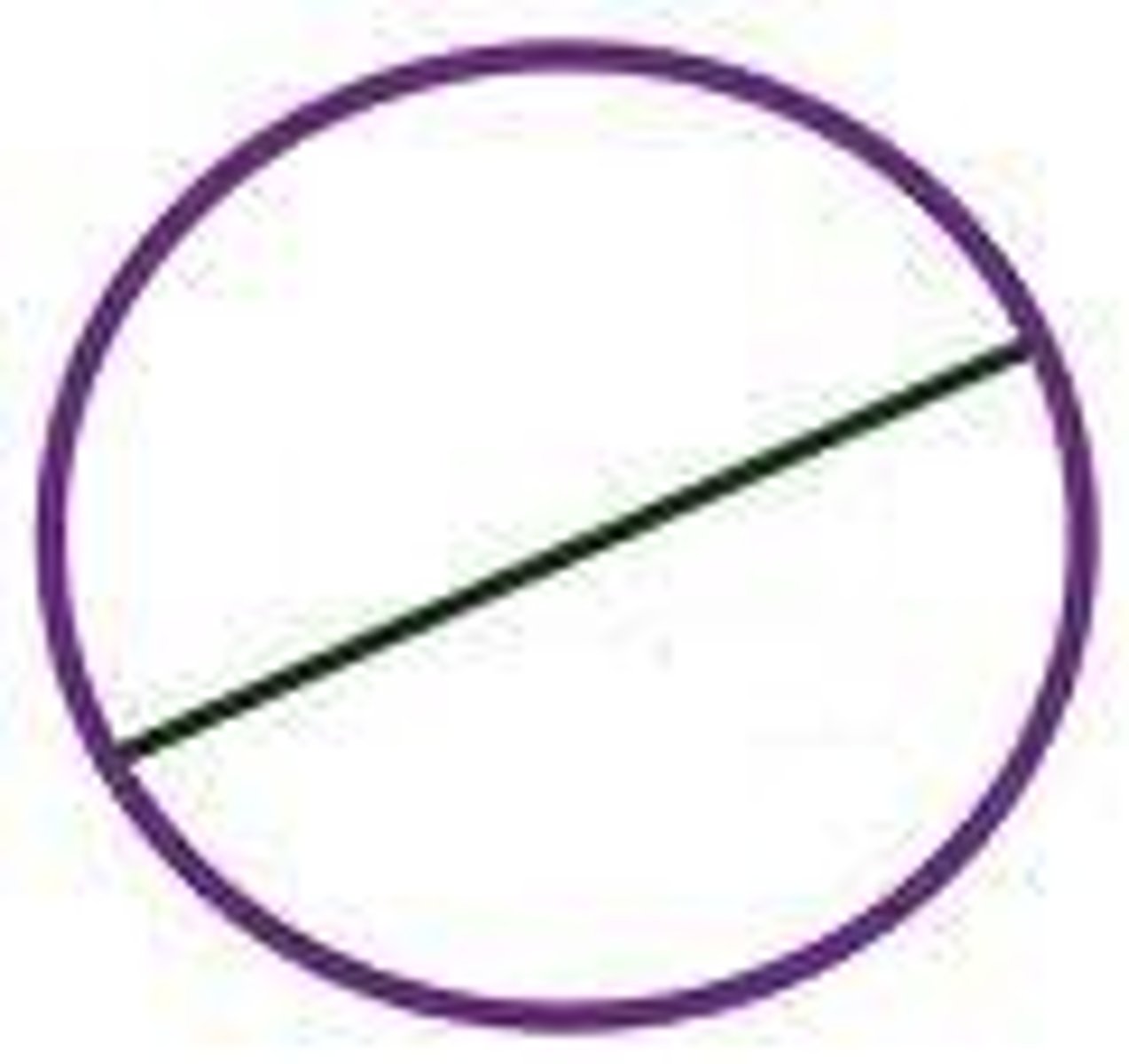 <p>the distance across a circle through its center</p>