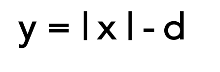 <p>What transformation is shown? What should be done to the function’s table to create transformation? </p>