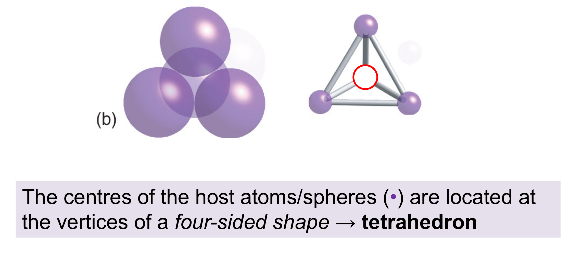 <p>An arrangement of close-packed spheres with a sphere positioned on the top in the "centre” hole, leaving a hole in the centre, with tetrahedral geometry and a coordination number of four.</p>