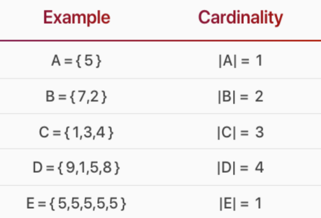 <p>Cardinality</p><p></p>