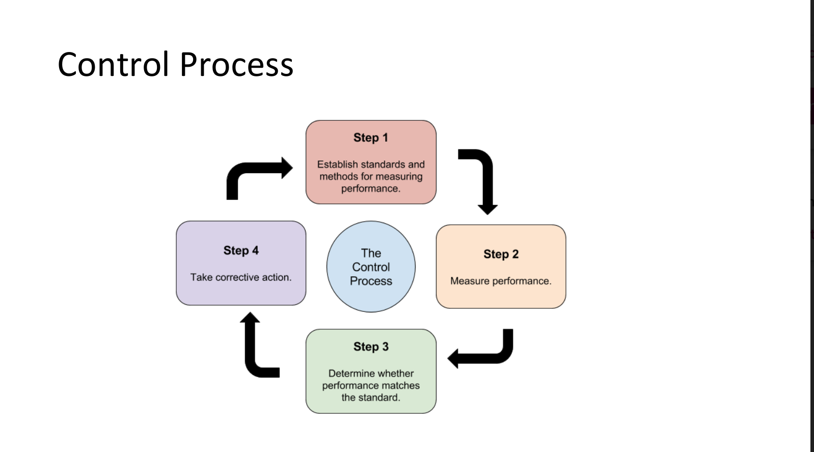 the careful collection of information about a system, process, person, or group of people which is required to make necessary decisions about each of the departments in the process.
