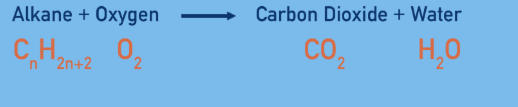 <p>Shorter chain alkanes are more likely to undergo complete combustion</p>