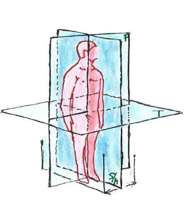 <p>Körperebenen</p>