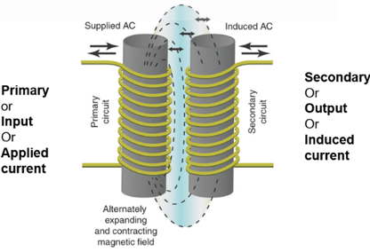 <p><span style="font-family: Aptos, sans-serif; line-height: 115%;"><span>Transformers Mutual Induction</span></span></p>