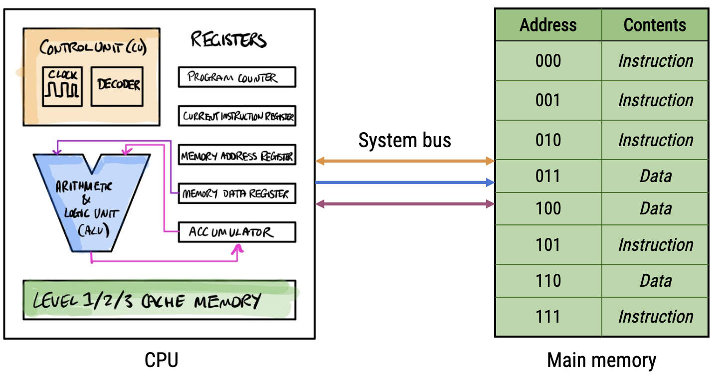 knowt flashcard image