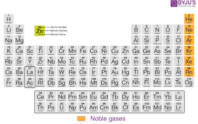<p>Nonreactive</p><p>Colorless, odorless gases</p>