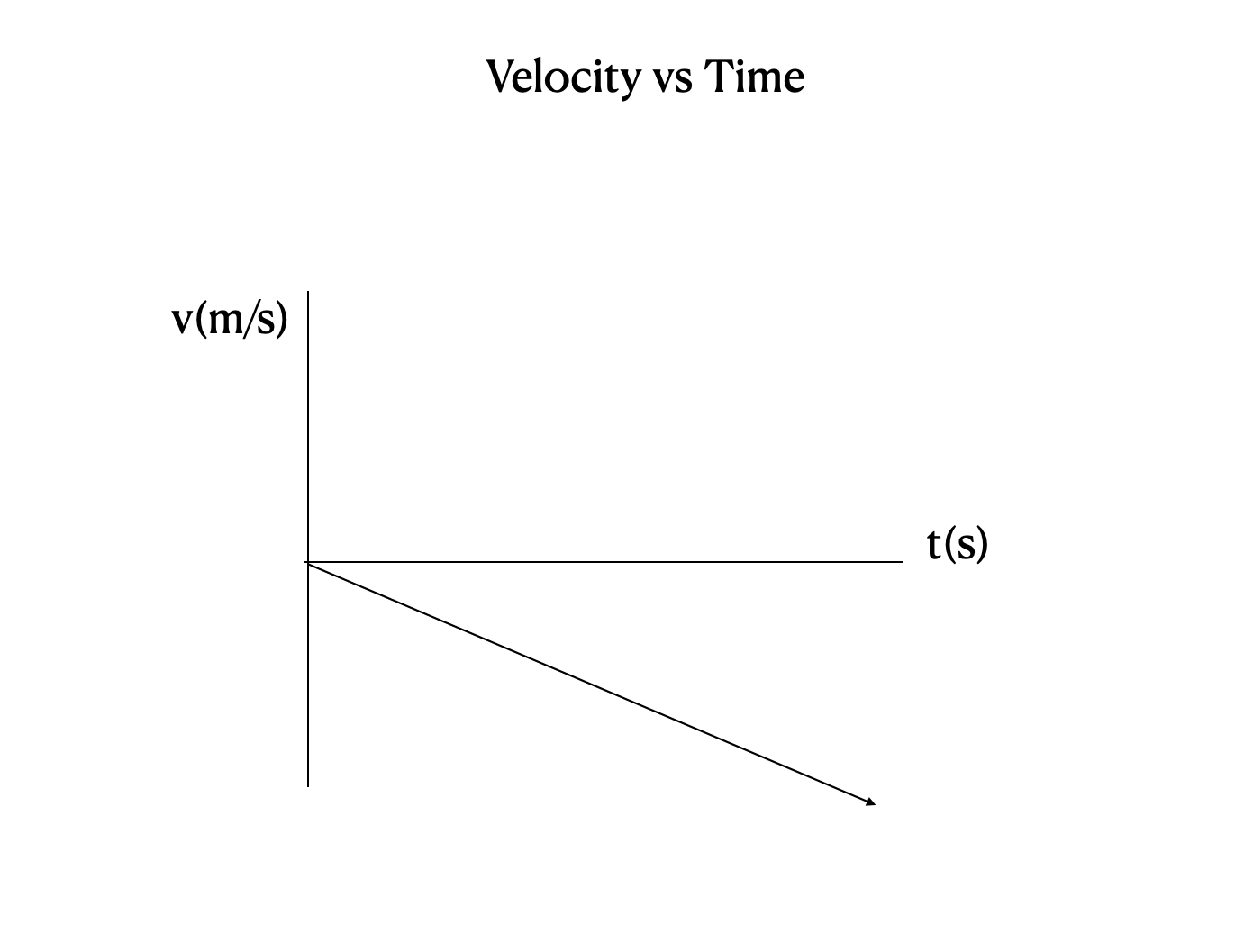 <p>what does this graph show?</p>