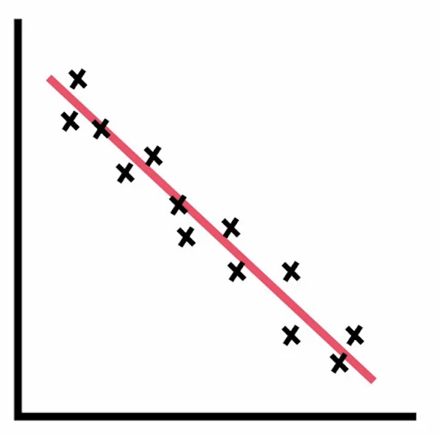 <p>dots one down one up</p>