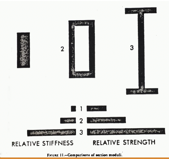 <p>these are the same materials and everything, the only difference is the configuration</p>
