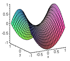 <p>z/c = x^2/a^2 - y^2/b^2 z/c = y^2/b^2 - x^2/a^2</p>