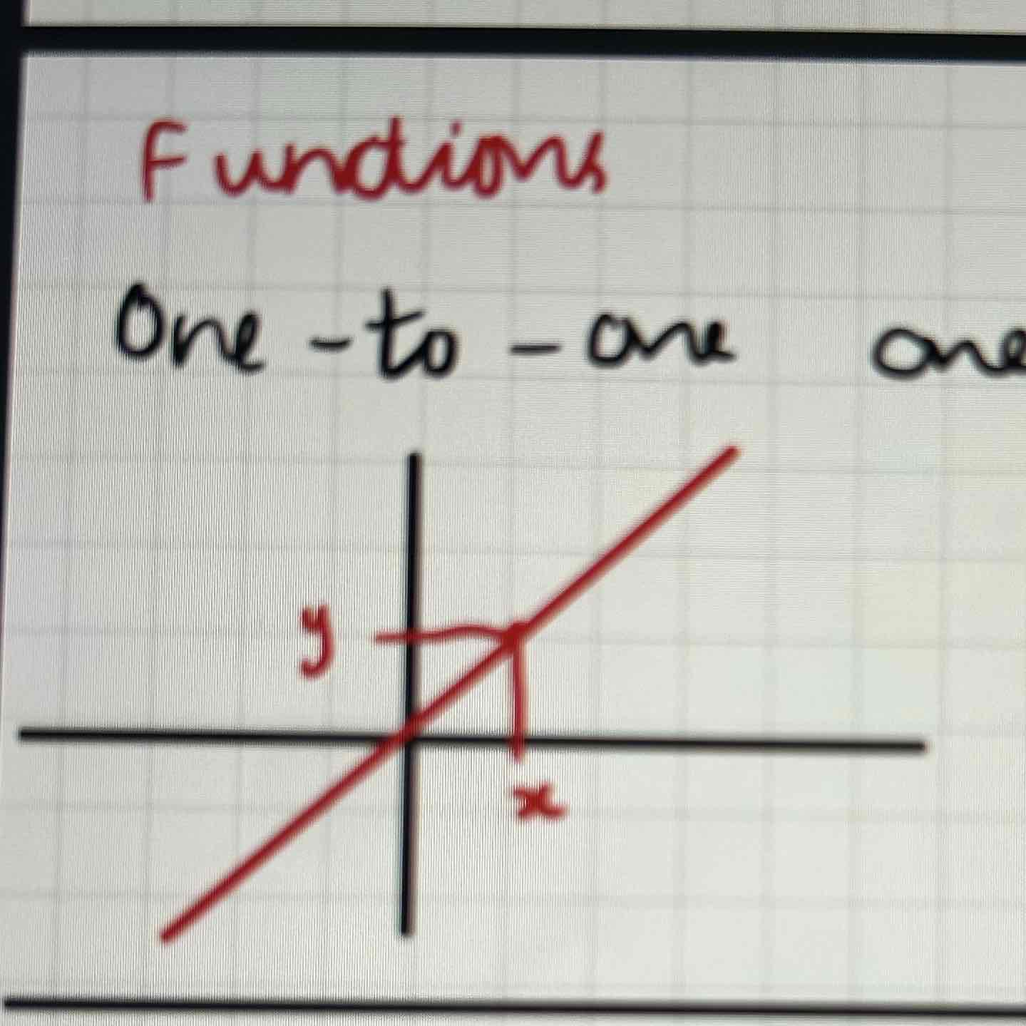 <p>Has one x, for one value of y</p>