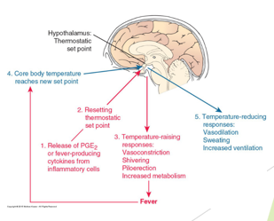 regulate body temperature and emotions