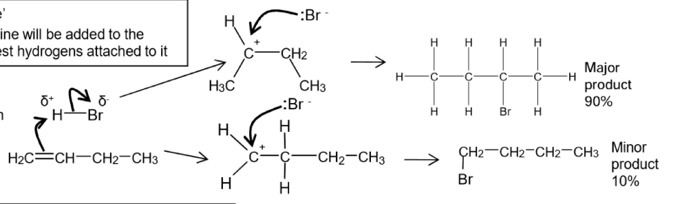 <p>The addition of hydrogen bromide can lead to 2 isomeric products</p>