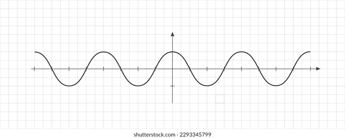 <p>Where are the crests, troughs, wavelength and amplitude?</p>