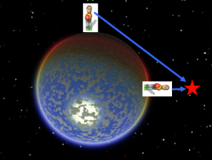 <p>The position of Stars (and Sun) in the sky appear to change as</p><p>our Latitude changes on Earth’s surface. </p>