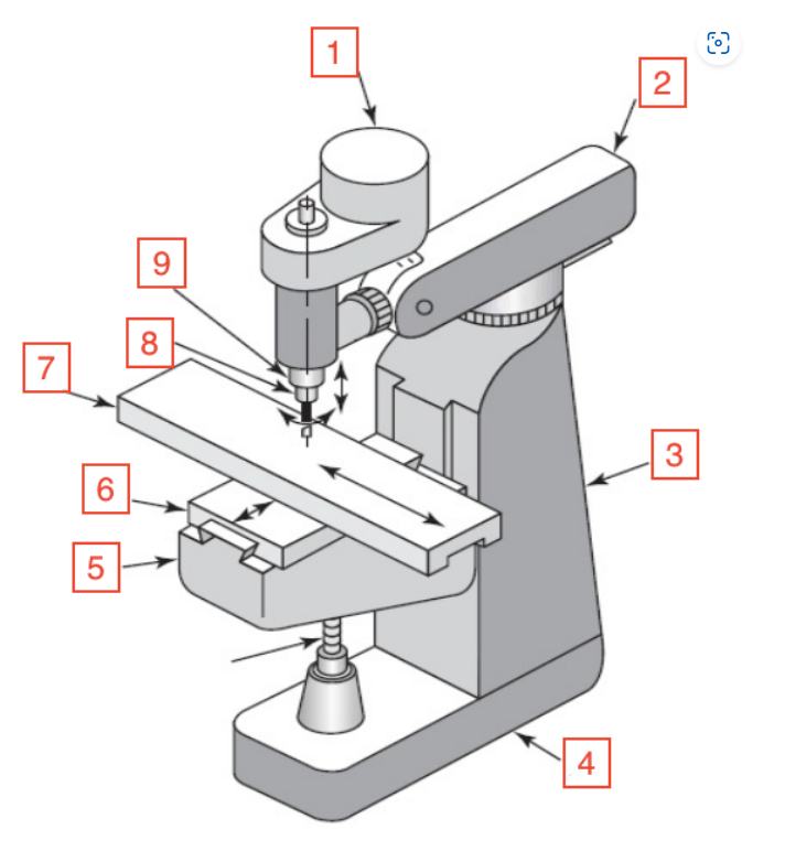 <p>6</p>
